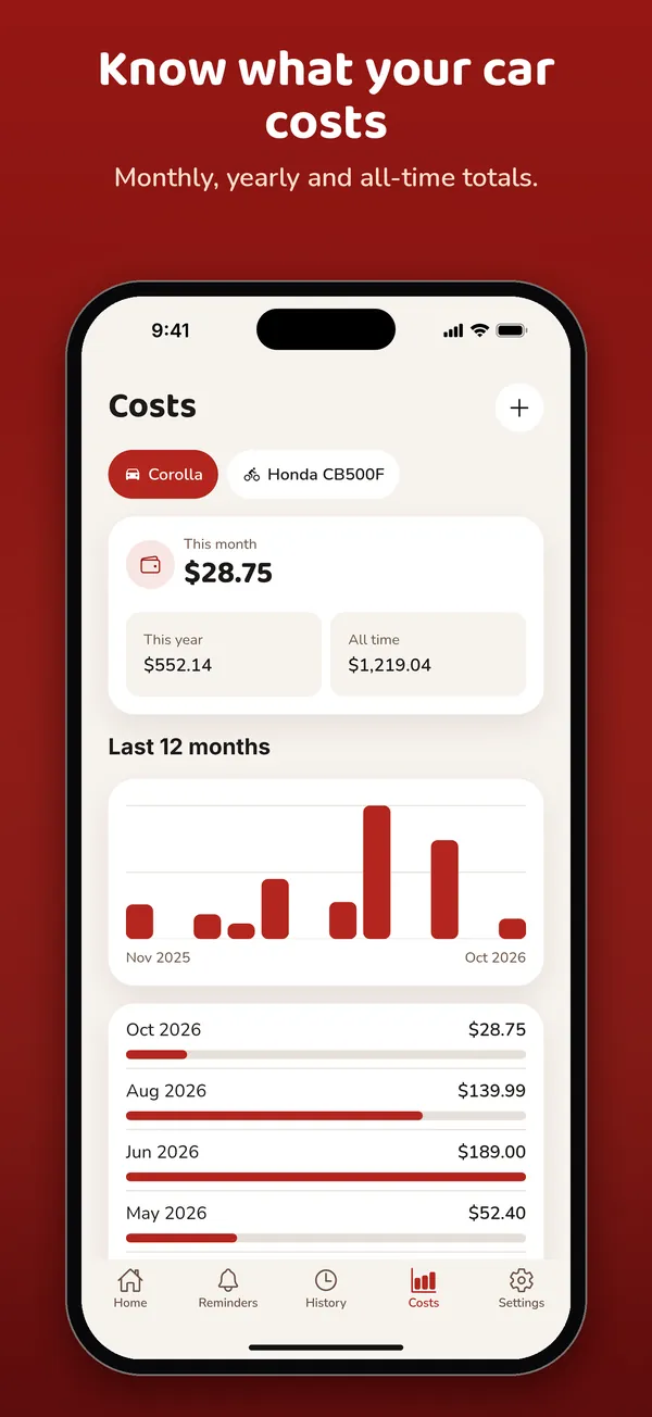 Costs: know what your car costs