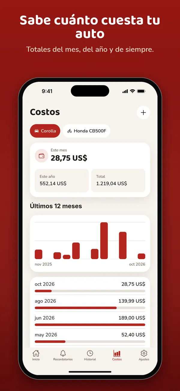 Costos: sabe cuánto cuesta tu auto