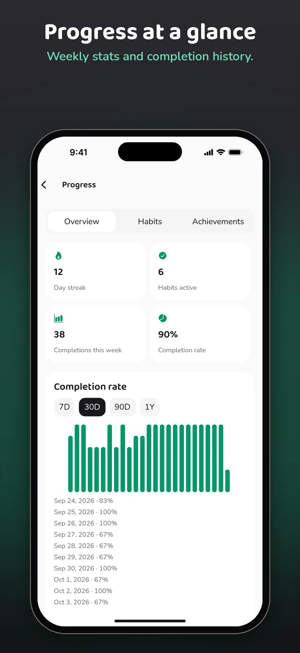 Progress at a glance
