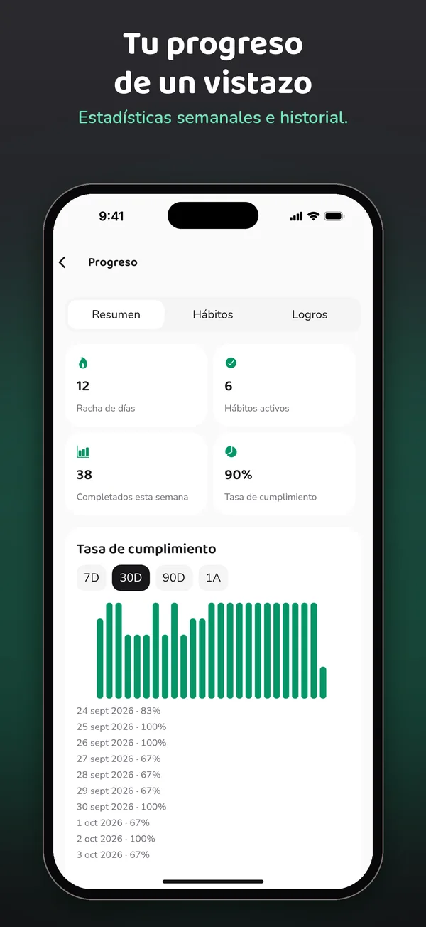 Tu progreso de un vistazo